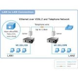 Planet- Convertisseur ethernet VDSL 2 30a Master / Slave