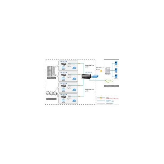 Planet- Convertisseur ethernet VDSL 2 30a Master / Slave