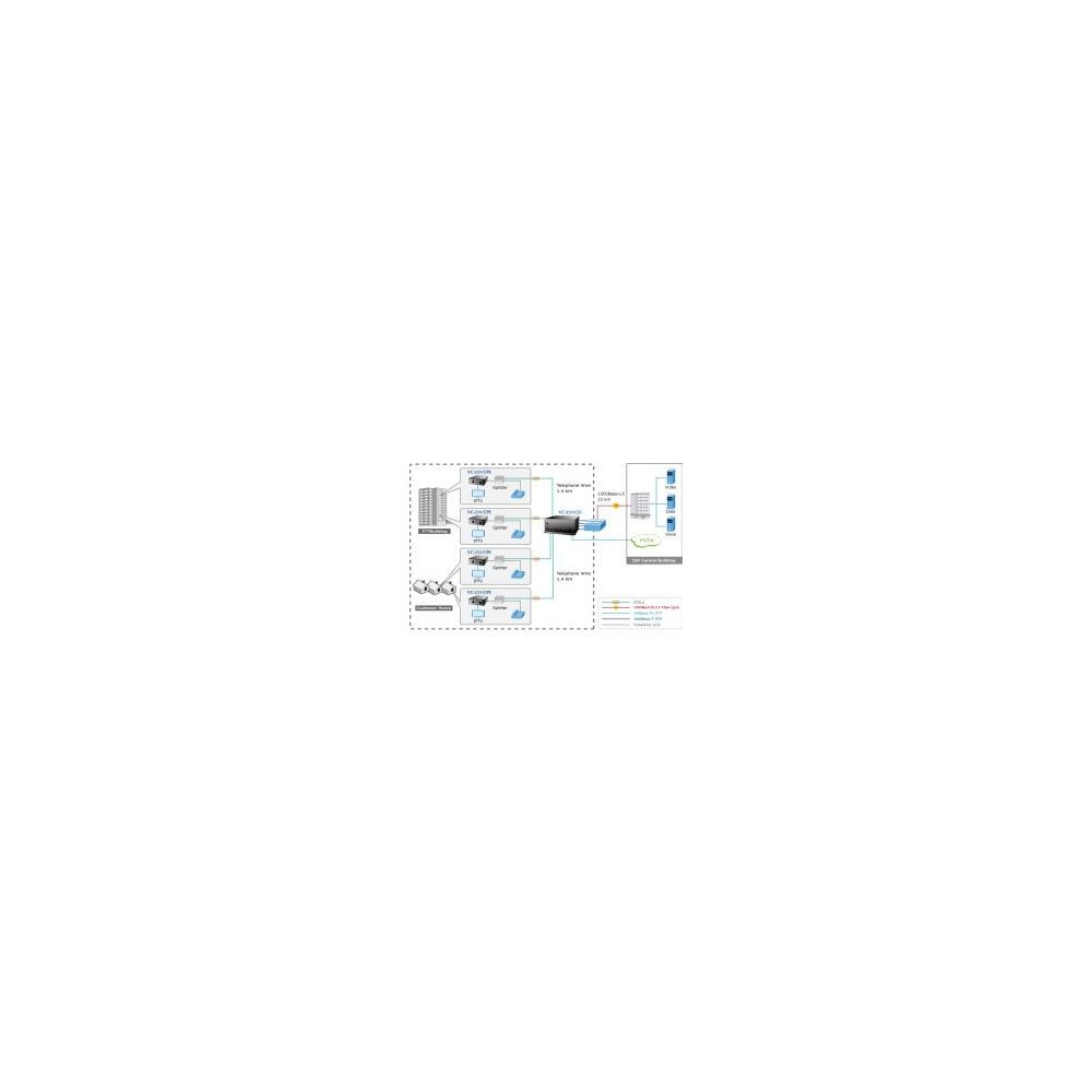 Planet- Convertisseur ethernet VDSL 2 30a Master / Slave