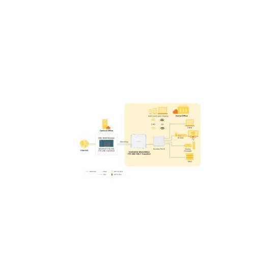 Zyxel- Modem routeur VDSL bonding
