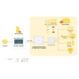 Zyxel- Modem routeur VDSL bonding