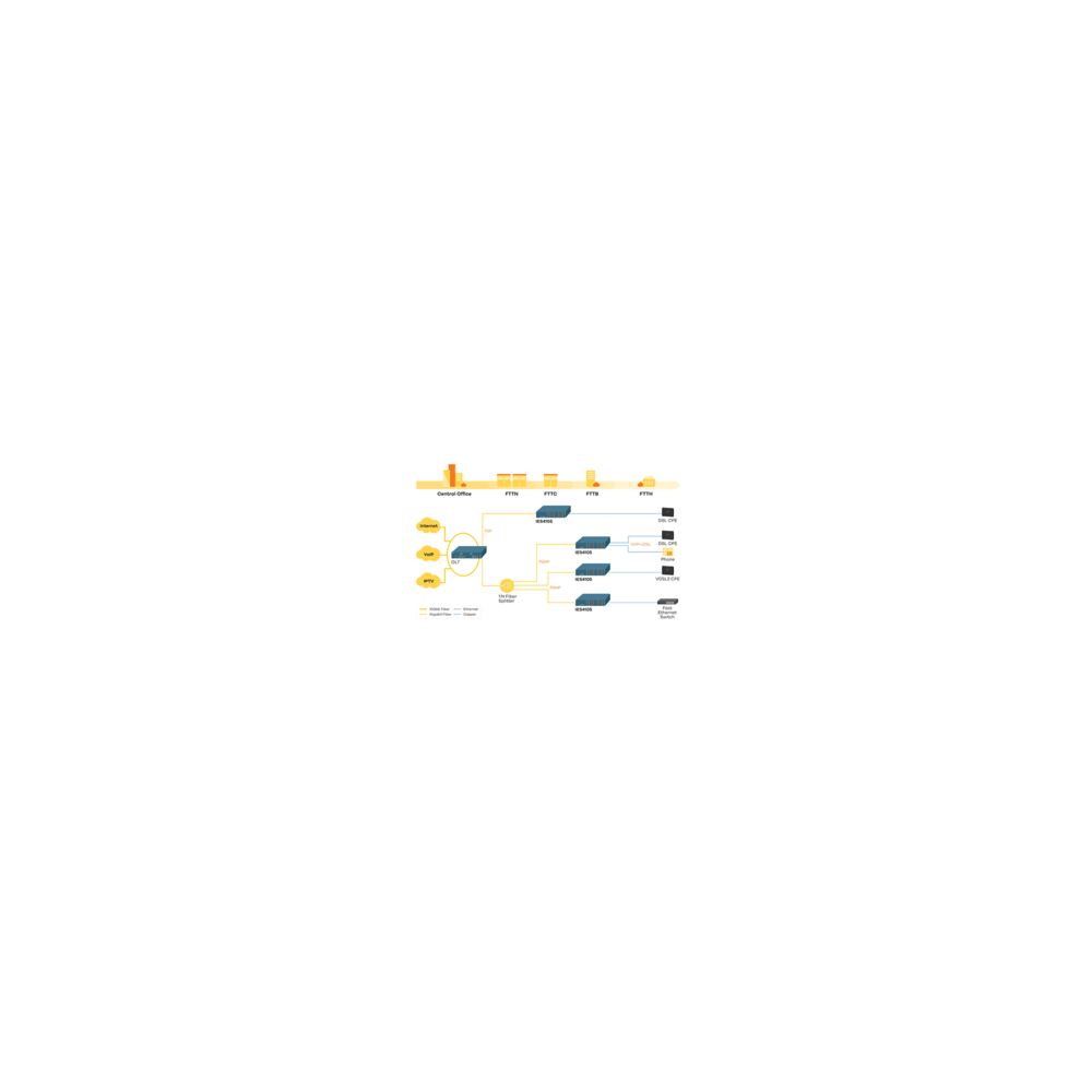Zyxel- Chassis IES-4105 2U AC sans module
