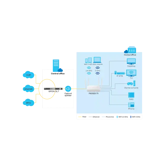 Zyxel- ONT GPON PX3321-T1-EU