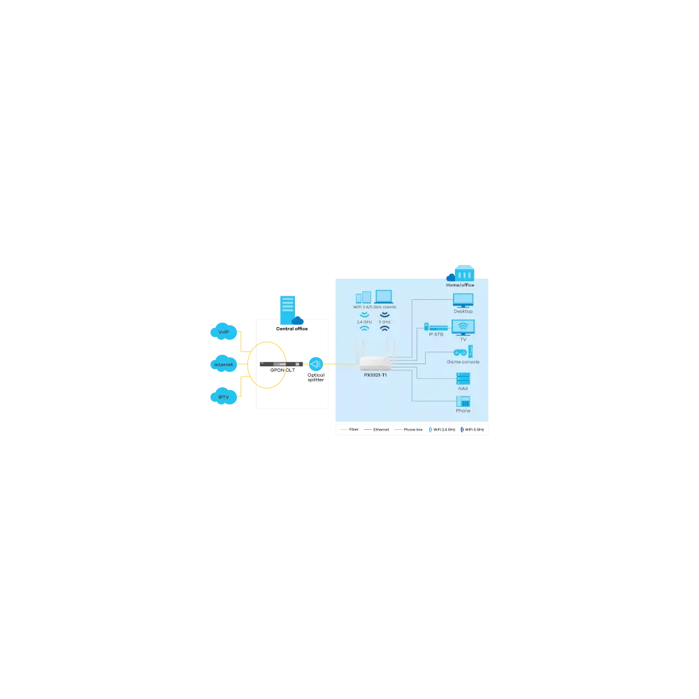 Zyxel- ONT GPON PX3321-T1-EU