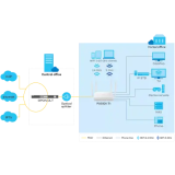 Zyxel- ONT GPON PX3321-T1-EU