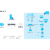 Zyxel- ONT GPON 2.5G
