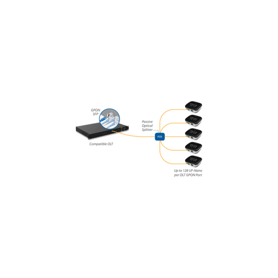 Ubiquiti- Concentrateur OLT GPON 8 ports 1024 clients max