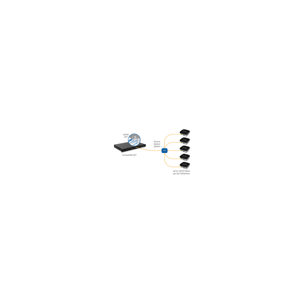 Ubiquiti- Concentrateur OLT GPON 8 ports 1024 clients max