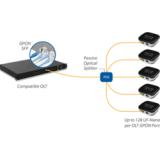 Ubiquiti- Concentrateur OLT GPON 8 ports 1024 clients max