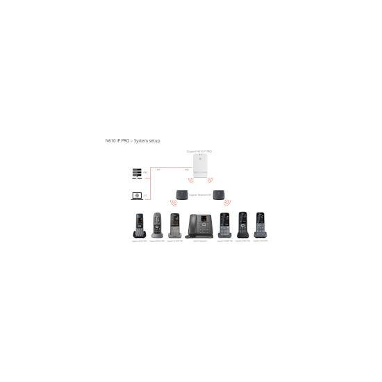Gigaset-  Borne DECT IP Pro N610 IP Pro