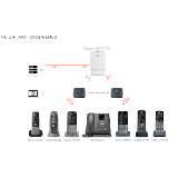 Gigaset-  Borne DECT IP Pro N610 IP Pro
