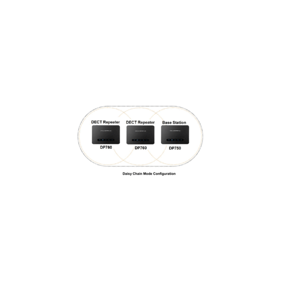 GrandStream- Répéteur DECT Grandstream DP760