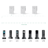 Yealink- Borne DECT W75 mini multicell (3 max)