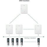 Yealink- Base esclave DECT multicell W80B (30 bases max)
