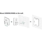 Yealink- Contrôleur DECT Manager W80DM Pro (borne Maître)