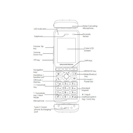 GrandStream- Téléphone SIP Wifi 6 WP826 Fonctions PTI