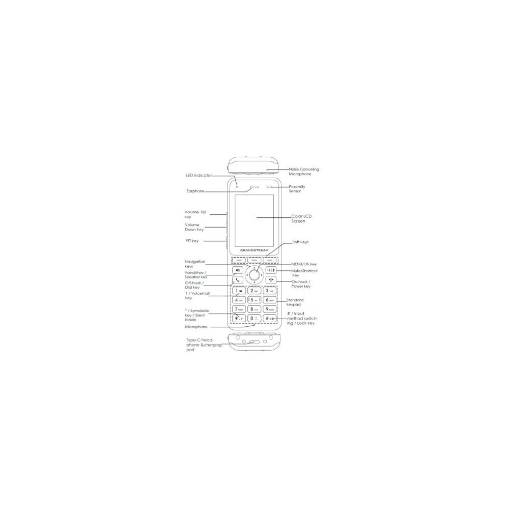 GrandStream- Téléphone SIP Wifi 6 WP826 Fonctions PTI