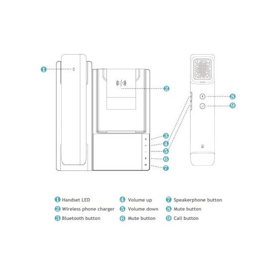 Fanvil- Fanvil dock audio Bluetooth