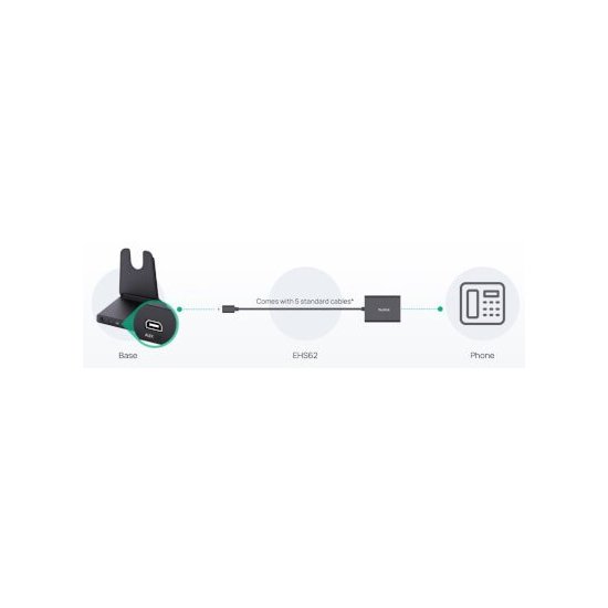 Yealink- EHS Yealink EHS62 pour casque WH64