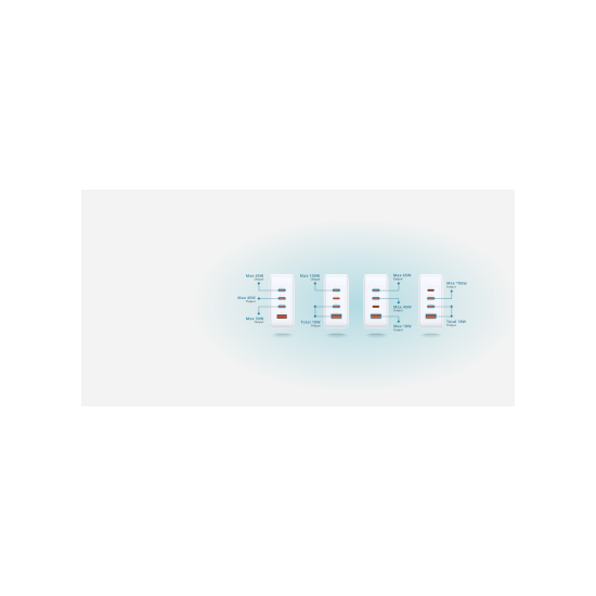 D-link Chargeur GaN 140W - 3 ports USB-C - 1 port USB-A