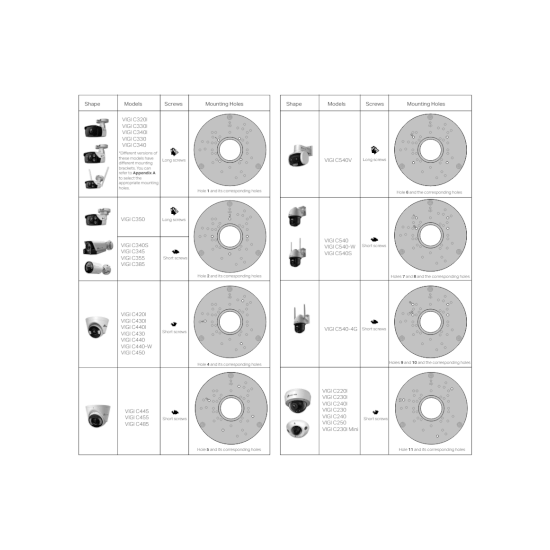 Tp-link  Boitier de jonction pour caméra Vigi